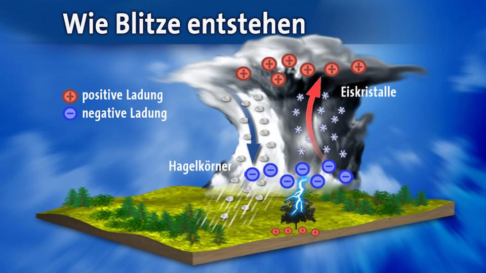 Wetterthema: | tagesschau.de