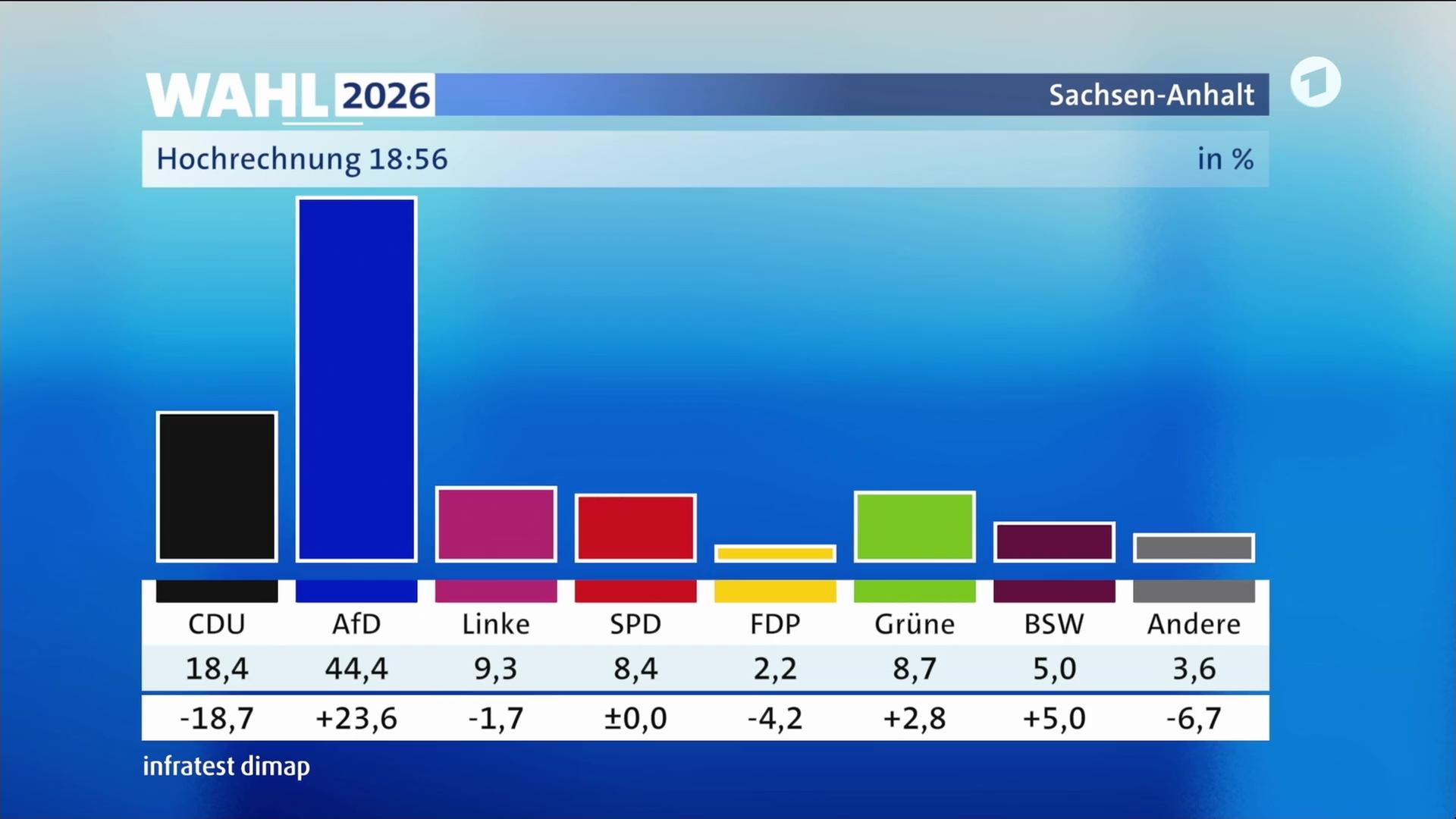 Sendungsbild | ARD-aktuell