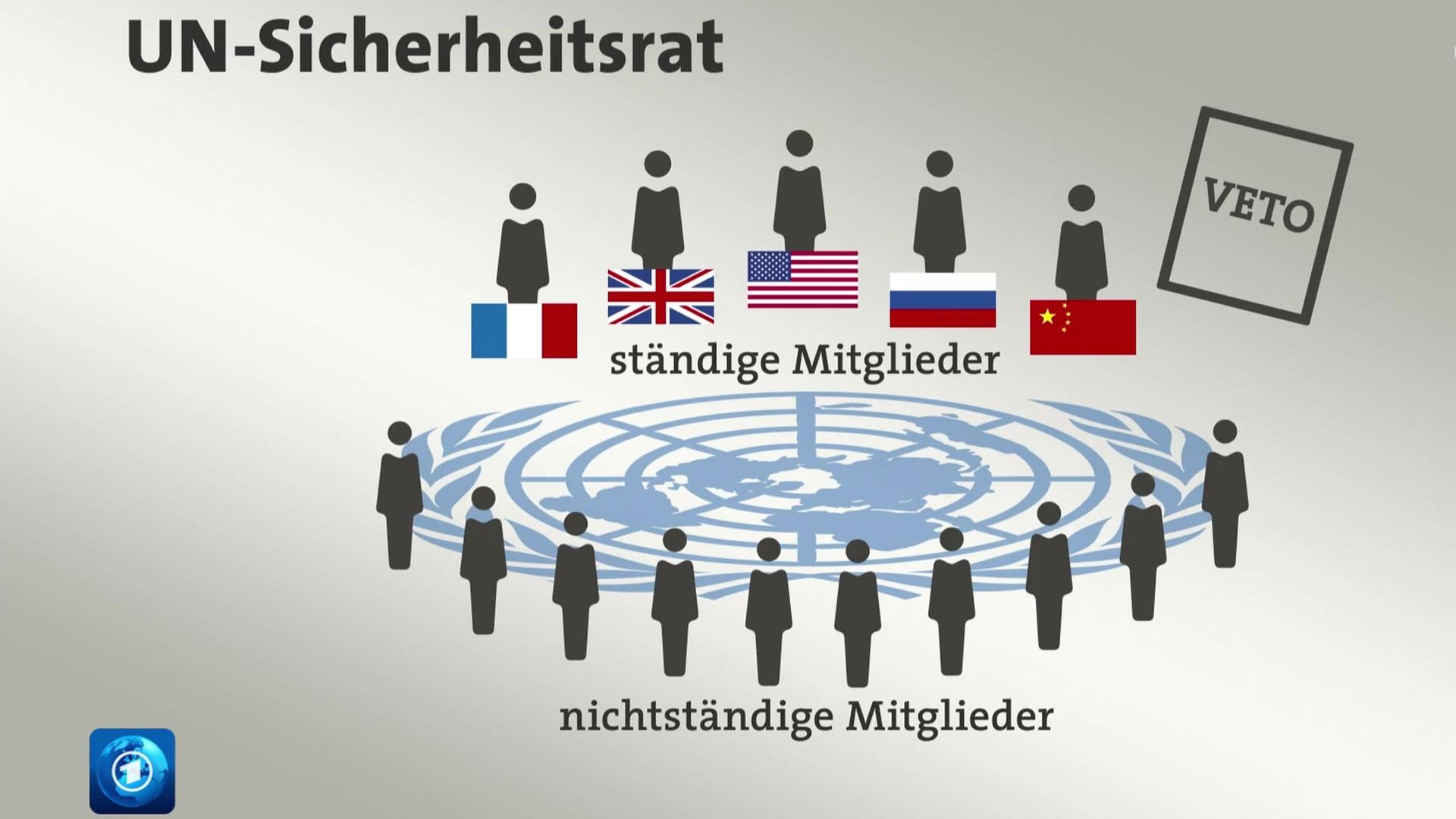 Sendungsbild | ARD-aktuell
