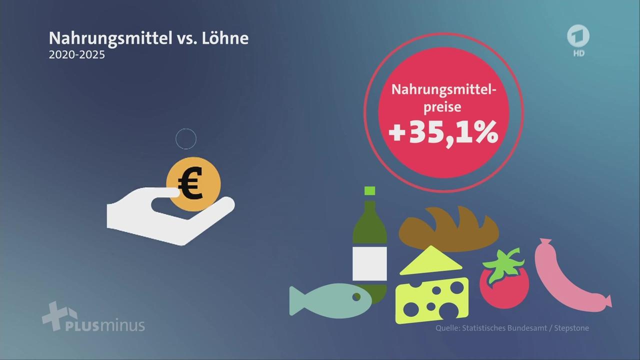 Plusminus: Was können Verbraucher von der neuen Bundesregierung erwarten? | tagesschau.de