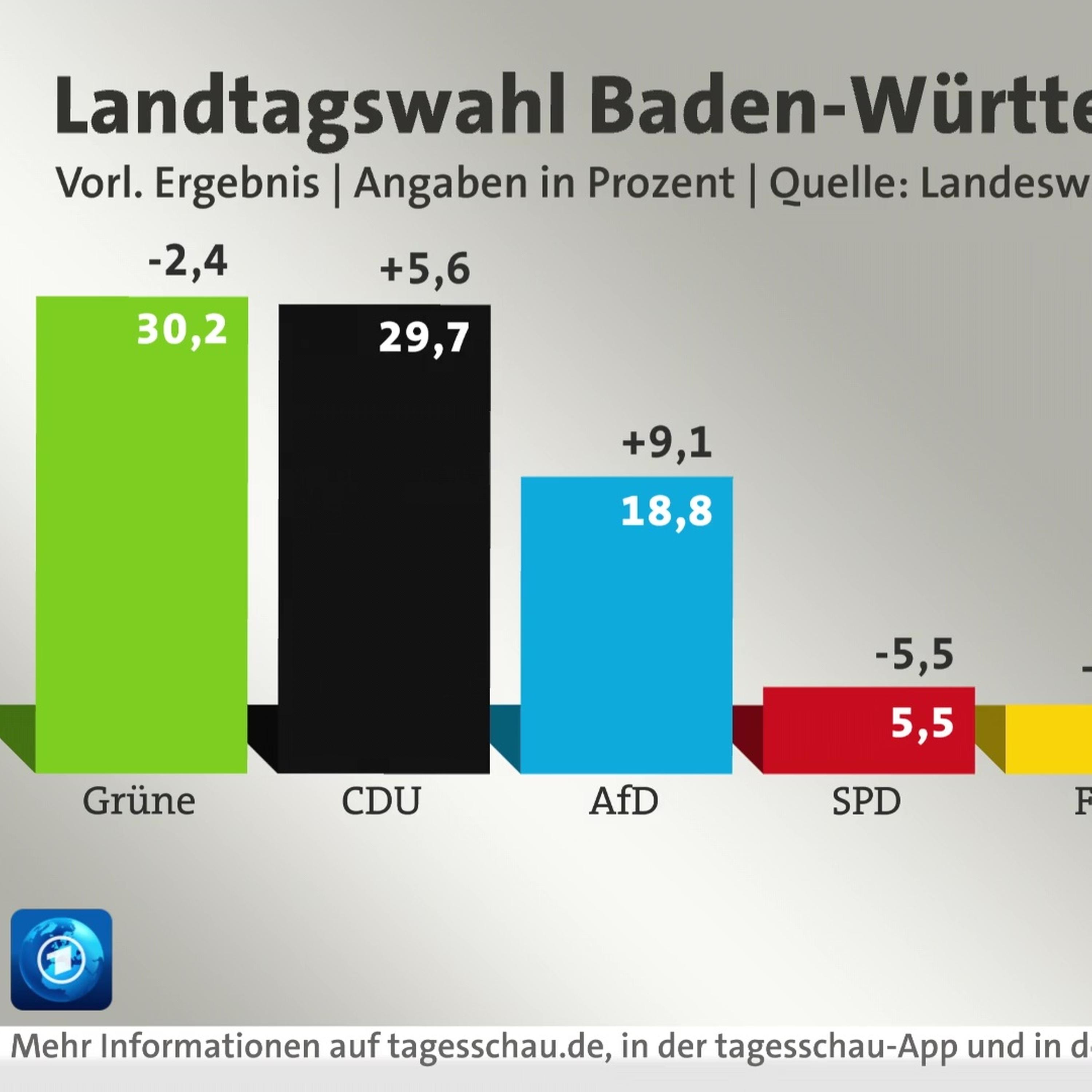 tagesschau in 100 Sekunden
