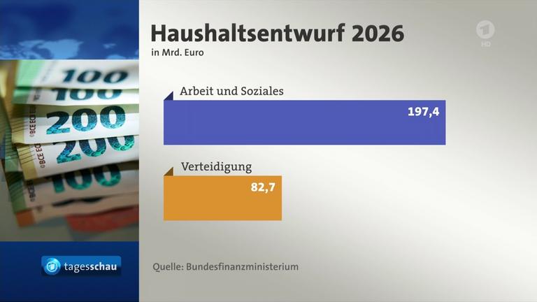 Sendungsbild