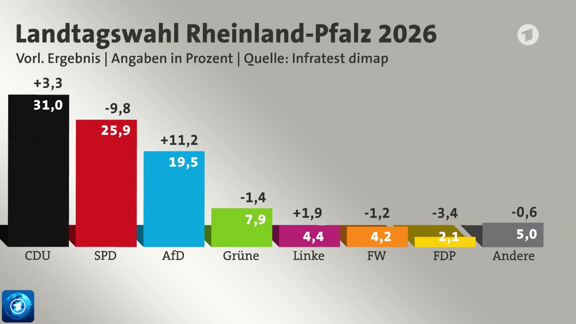 Sendungsbild | ARD-aktuell