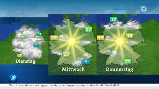Die Wetteraussichten