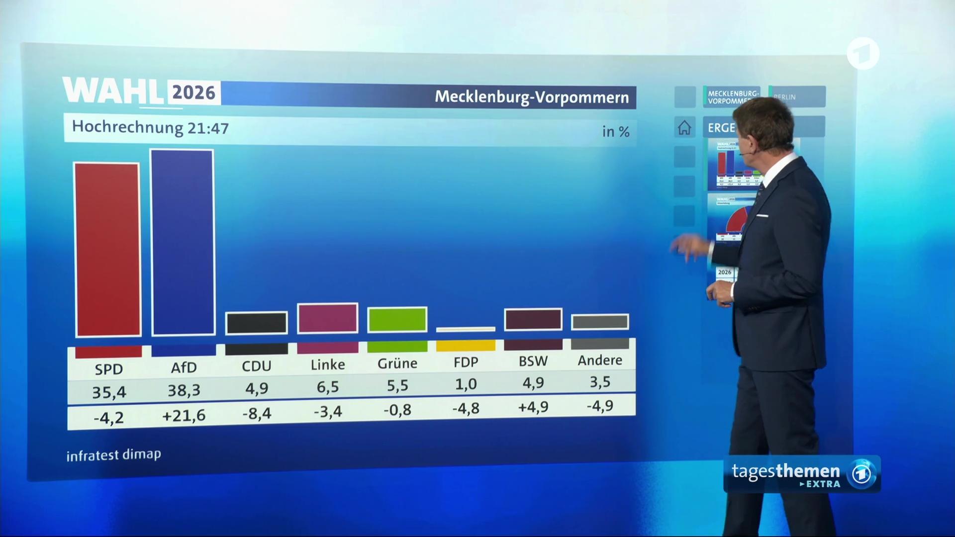 Sendungsbild | ARD-aktuell