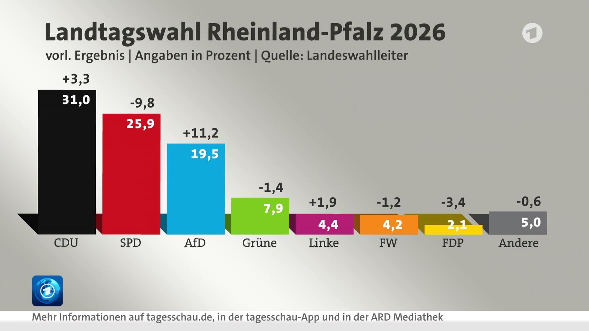 Sendungsbild | ARD-aktuell