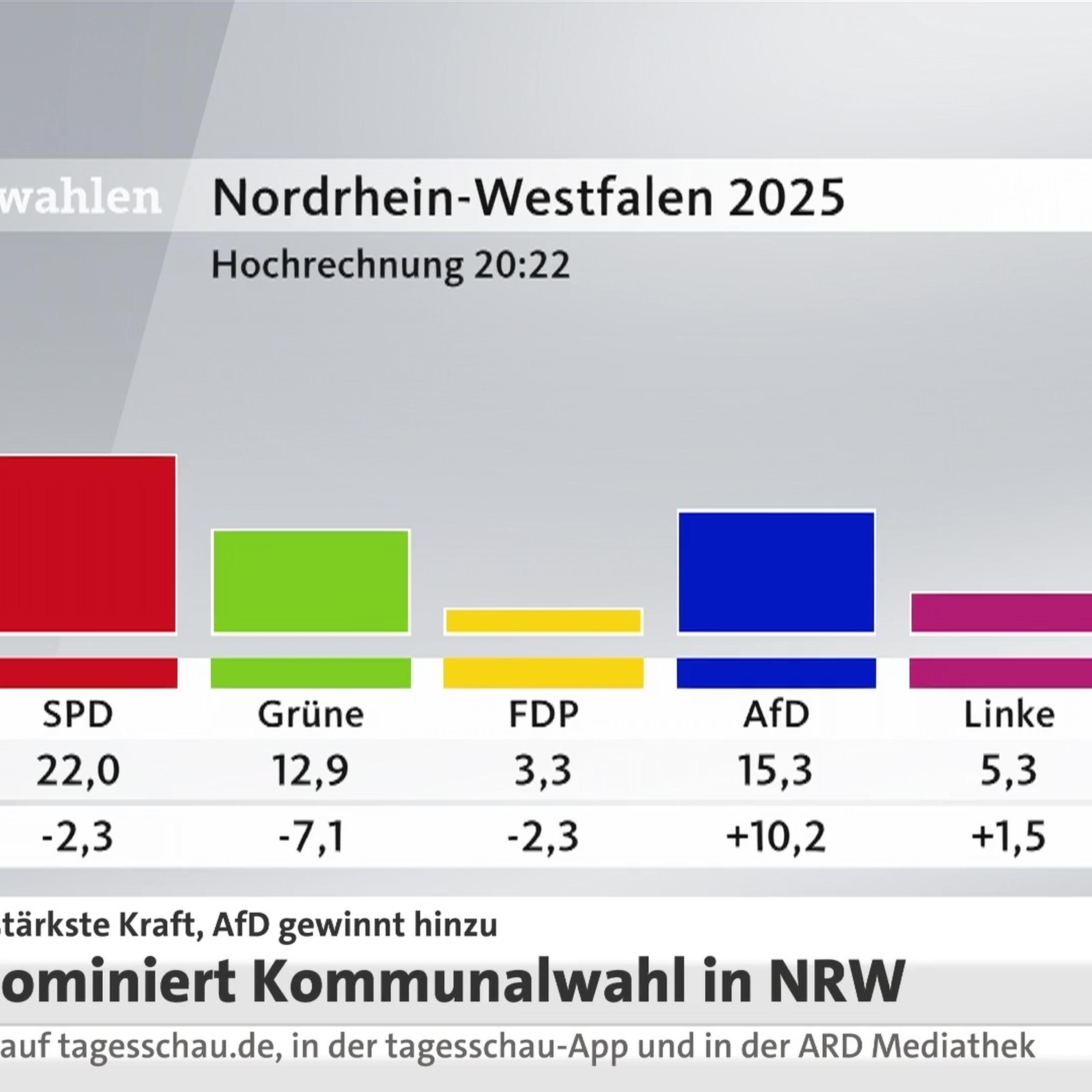 tagesschau in 100 Sekunden