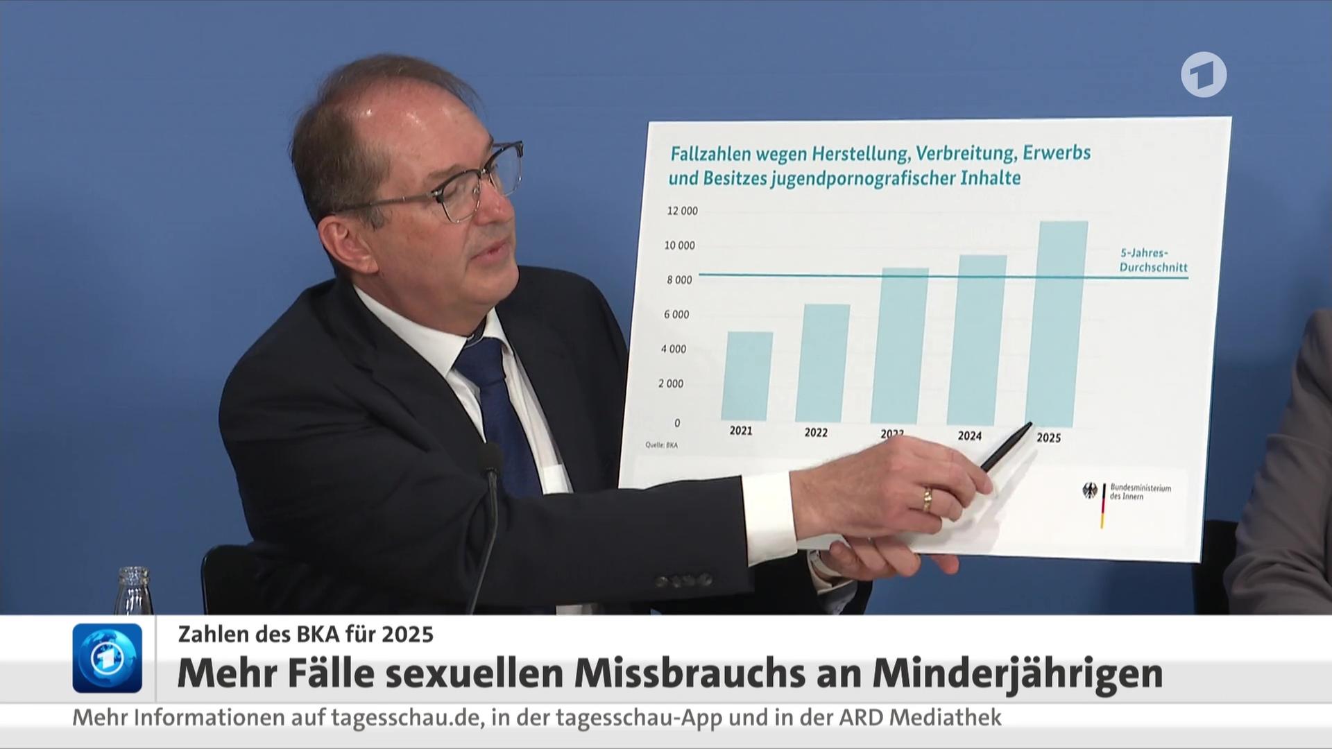Sendungsbild | ARD-aktuell