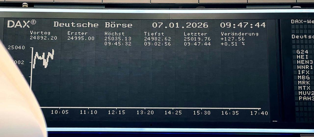 Dax über 25.000