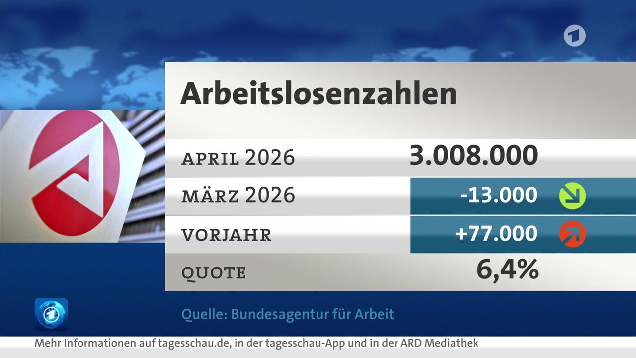 tagesschau in 100 Sekunden