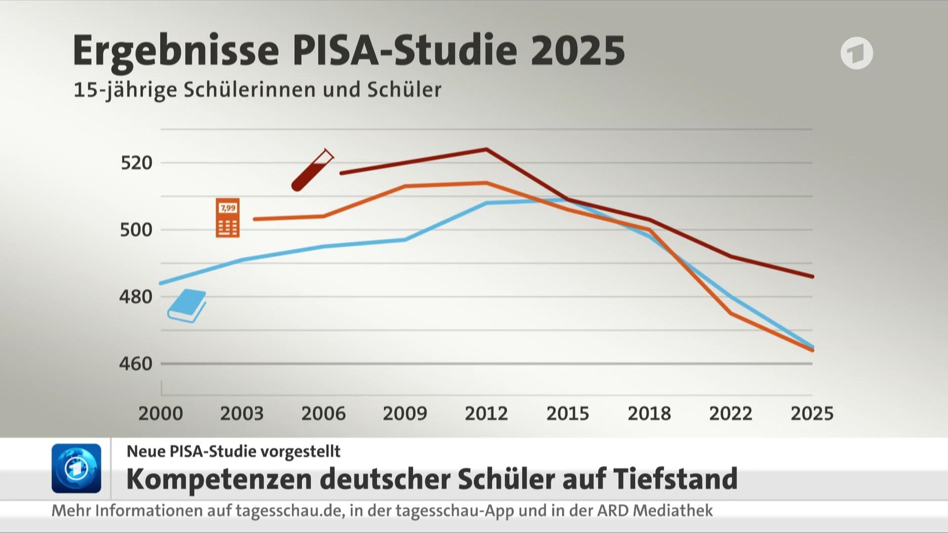 tagesschau in 100 Sekunden