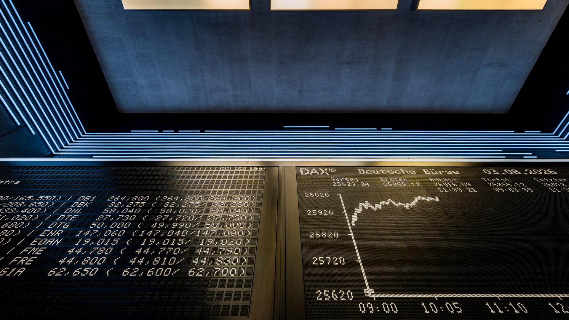 Marktbericht: DAX schließt nach US-Zinserhöhung im Plus