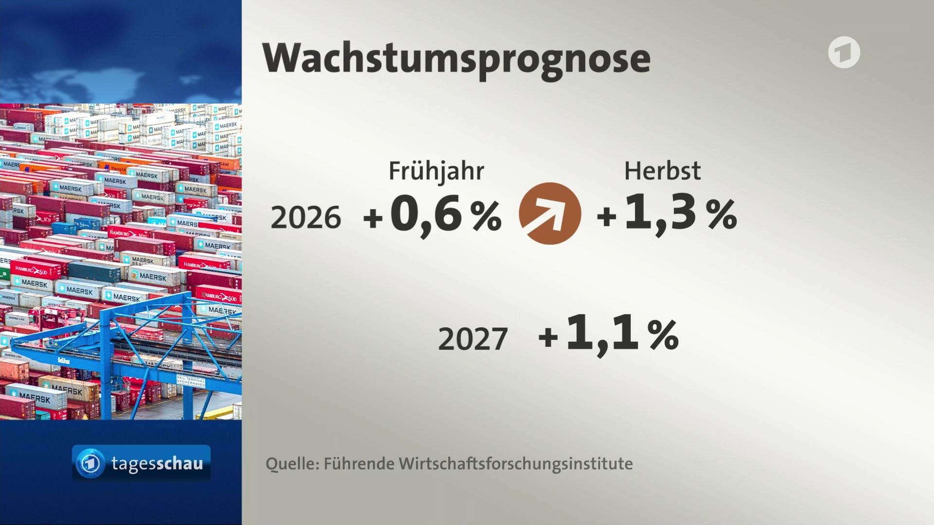Sendungsbild | ARD-aktuell