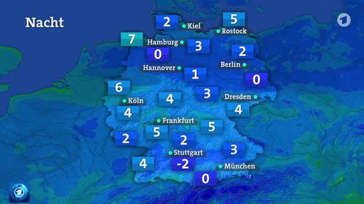 Die Wetteraussichten