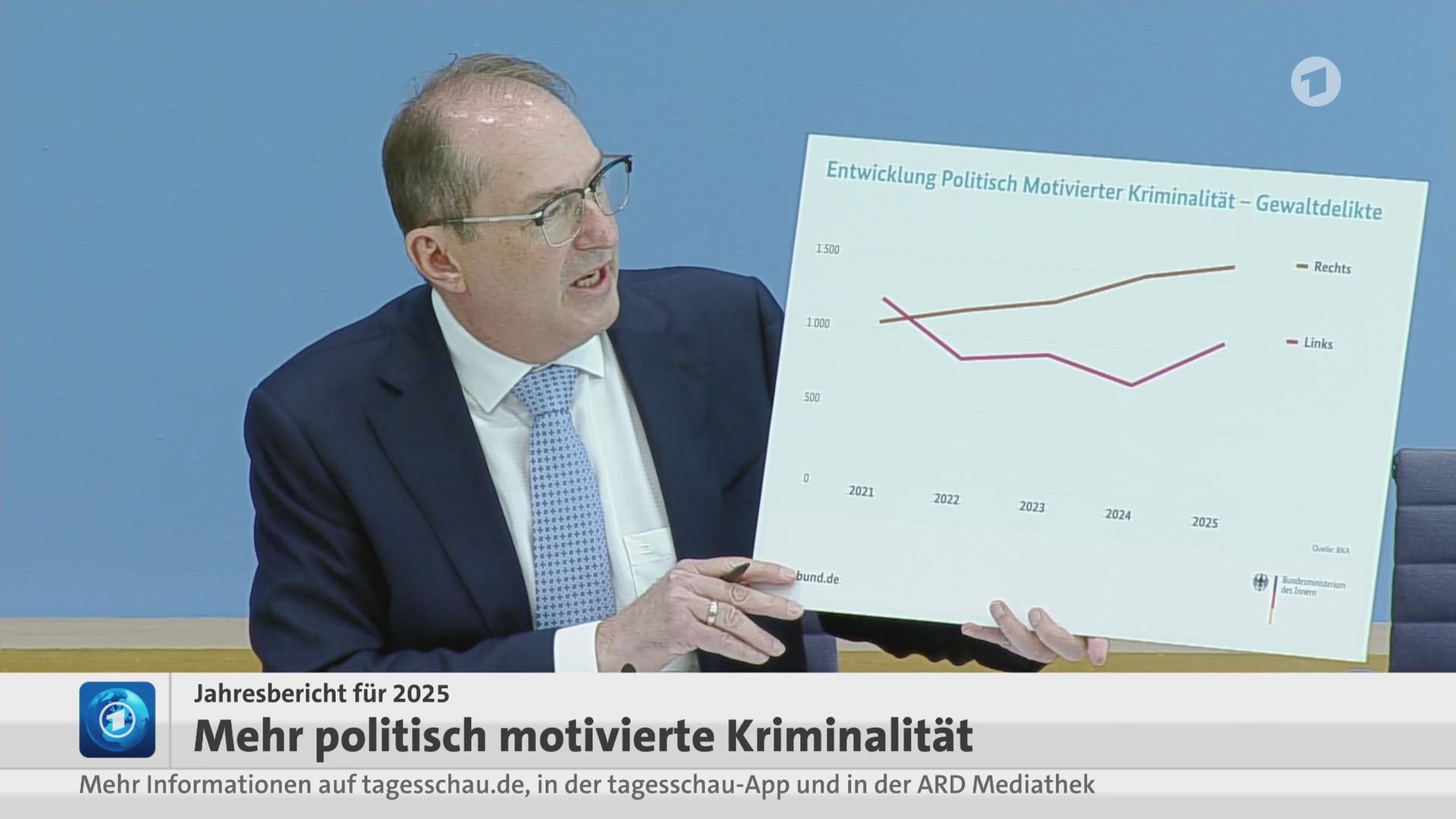 Sendungsbild | ARD-aktuell