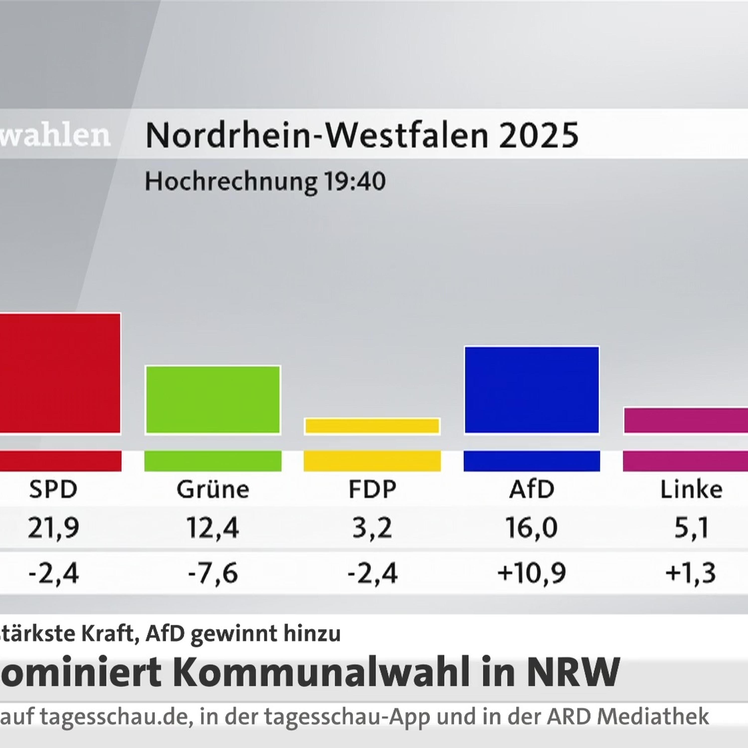 tagesschau in 100 Sekunden