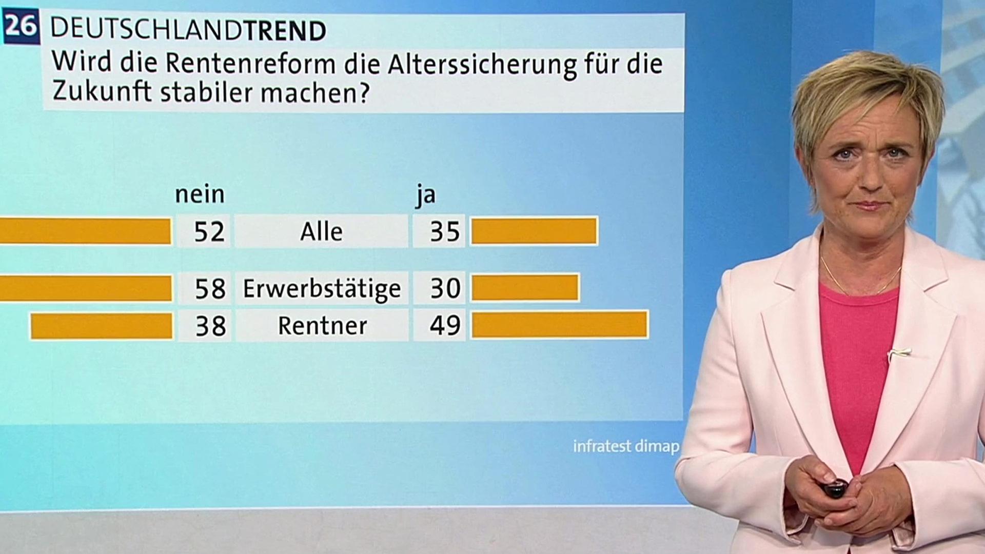 Sendungsbild | ARD-aktuell