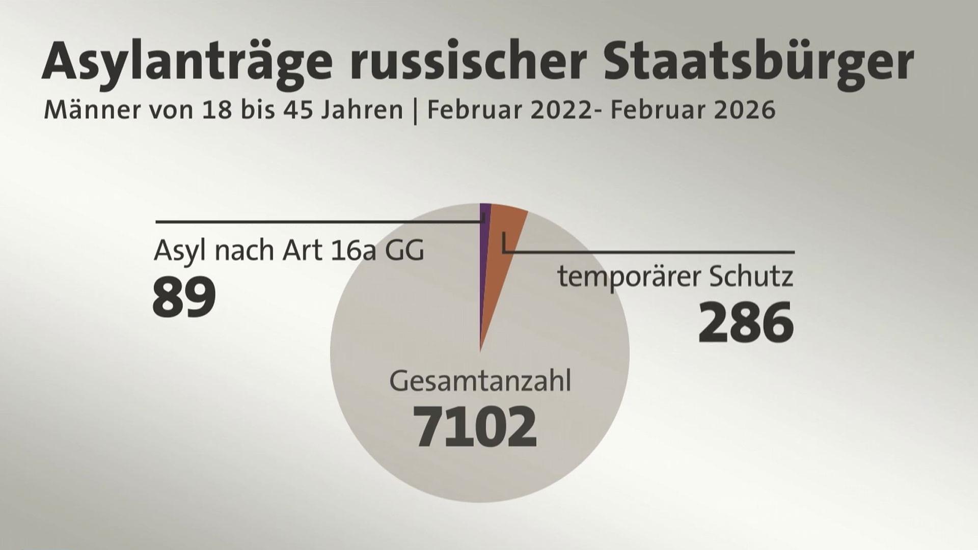 Sendungsbild | ARD-aktuell