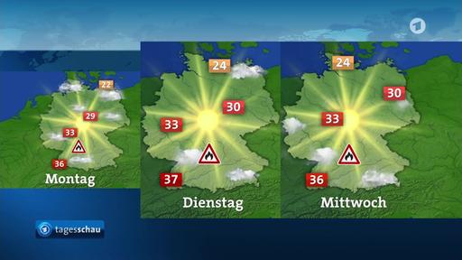 Die Wetteraussichten