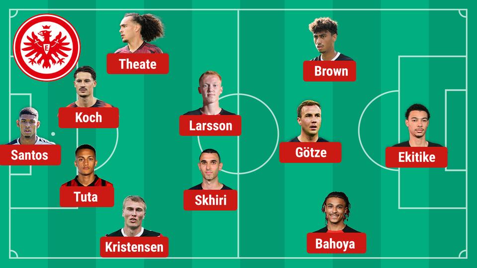 Aufstellung Eintracht - Tottenham