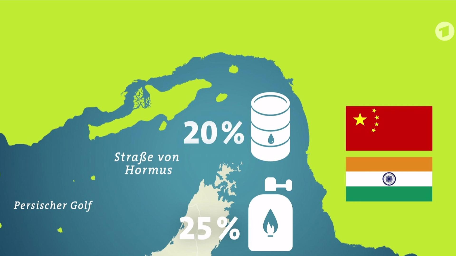 Sendungsbild | ARD-aktuell