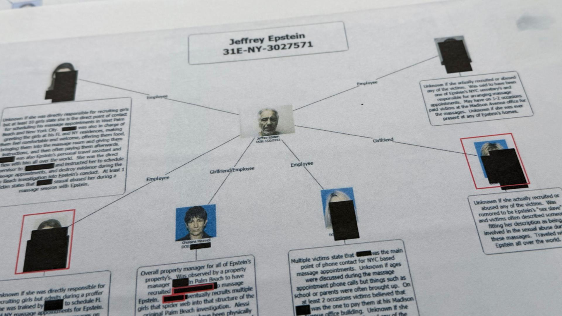 Foto einer Darstellung zu Epstein aus den jüngsten Veröffentlichungen | AP