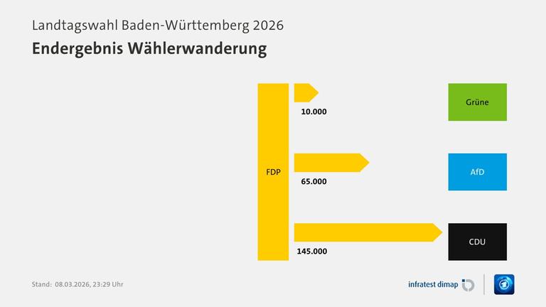 electionchart-ts-ltw26bw-530.jpg?width=7