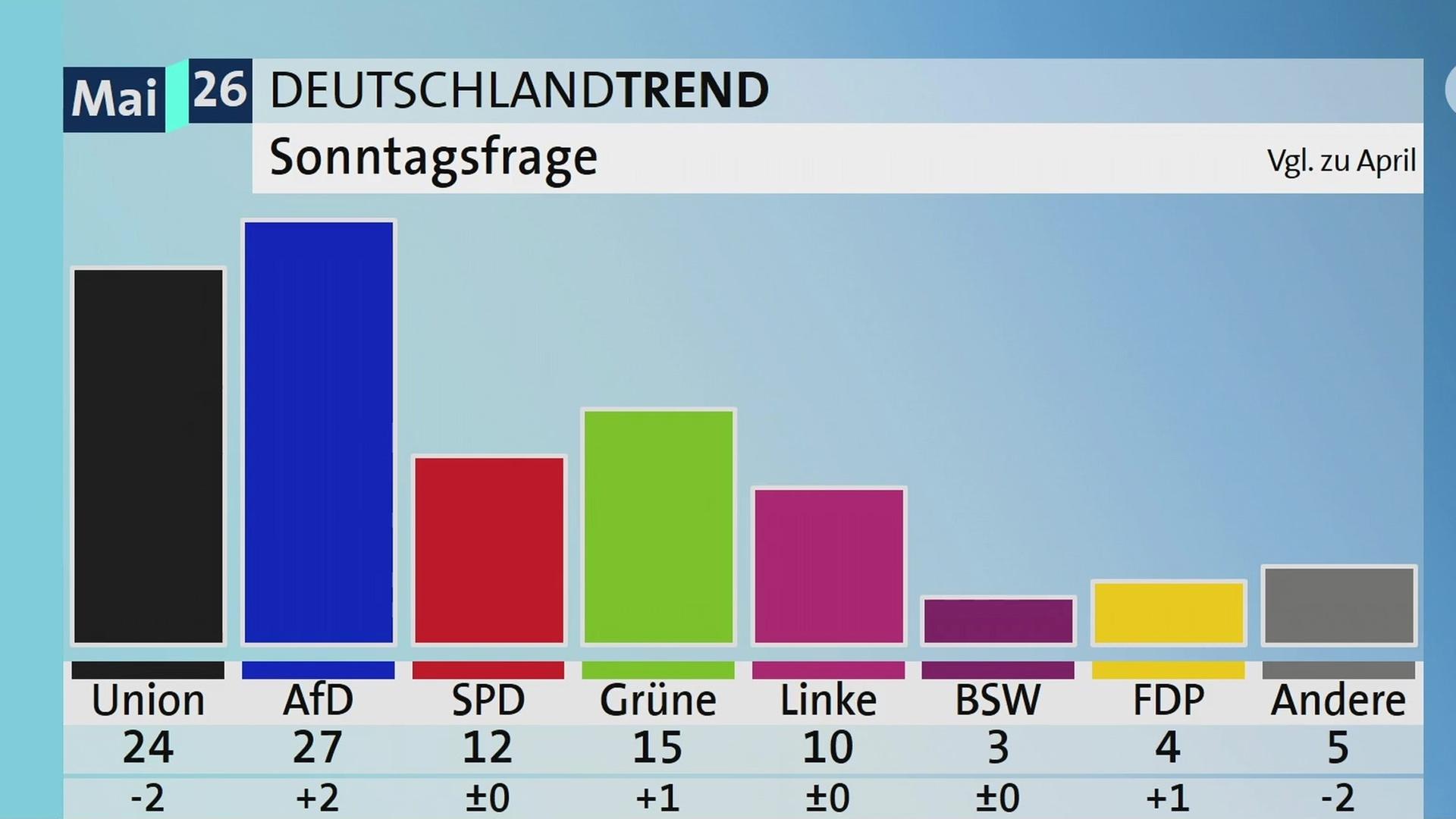 Sendungsbild | ARD-aktuell