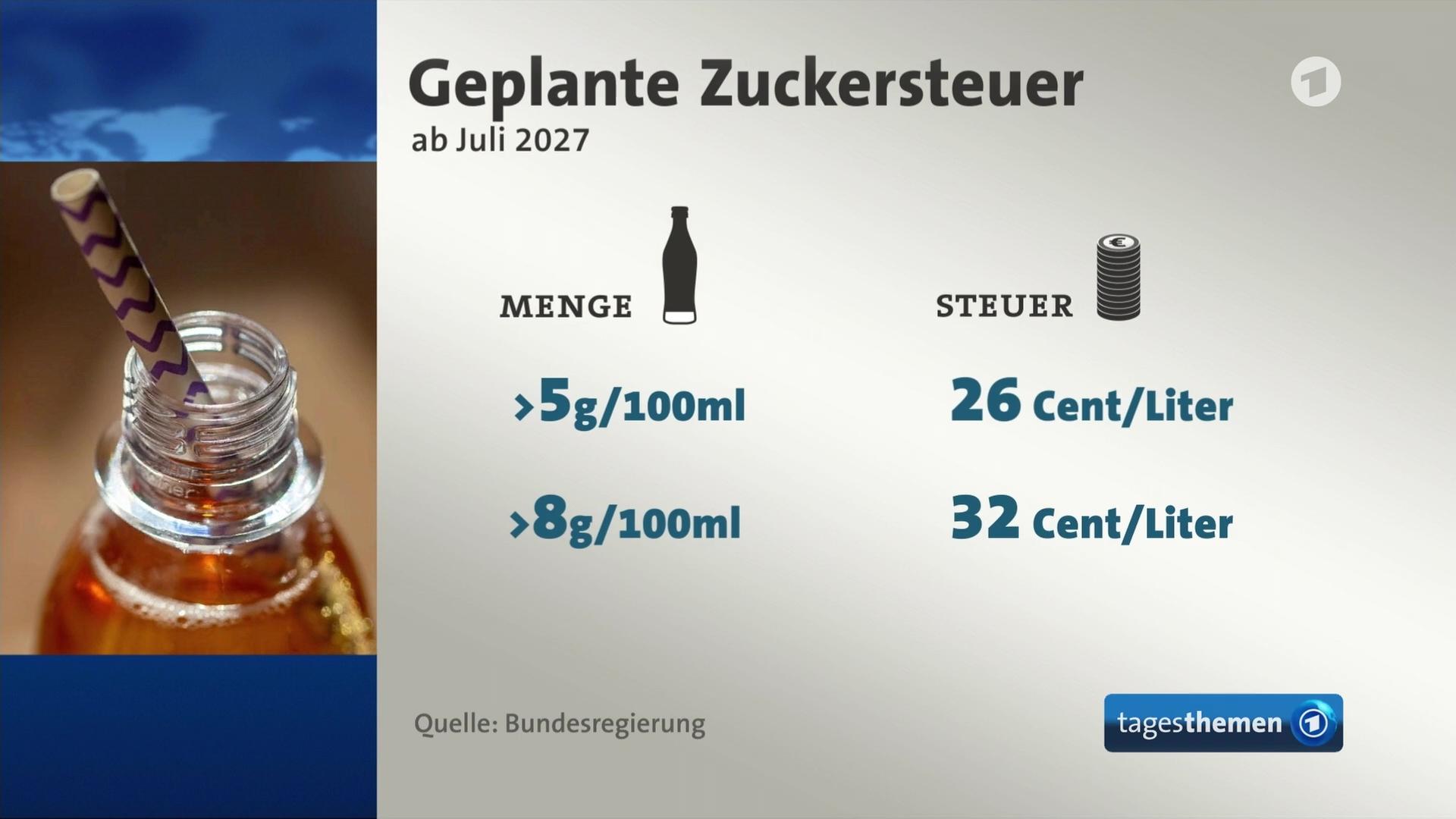 Sendungsbild | ARD-aktuell