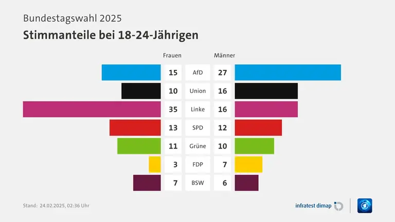 Externes Bild, es gelten die Datenschutz- und Nutzungsbestimmungen der ausgewählten Seite.