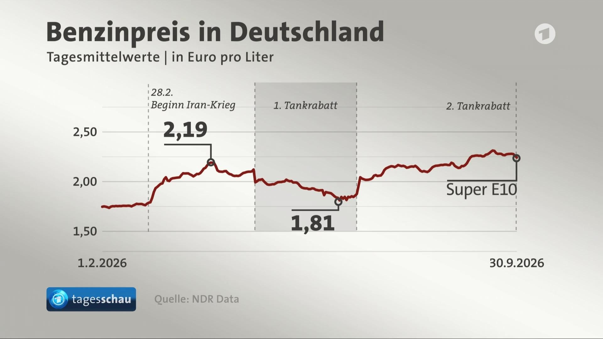 Sendungsbild | ARD-aktuell