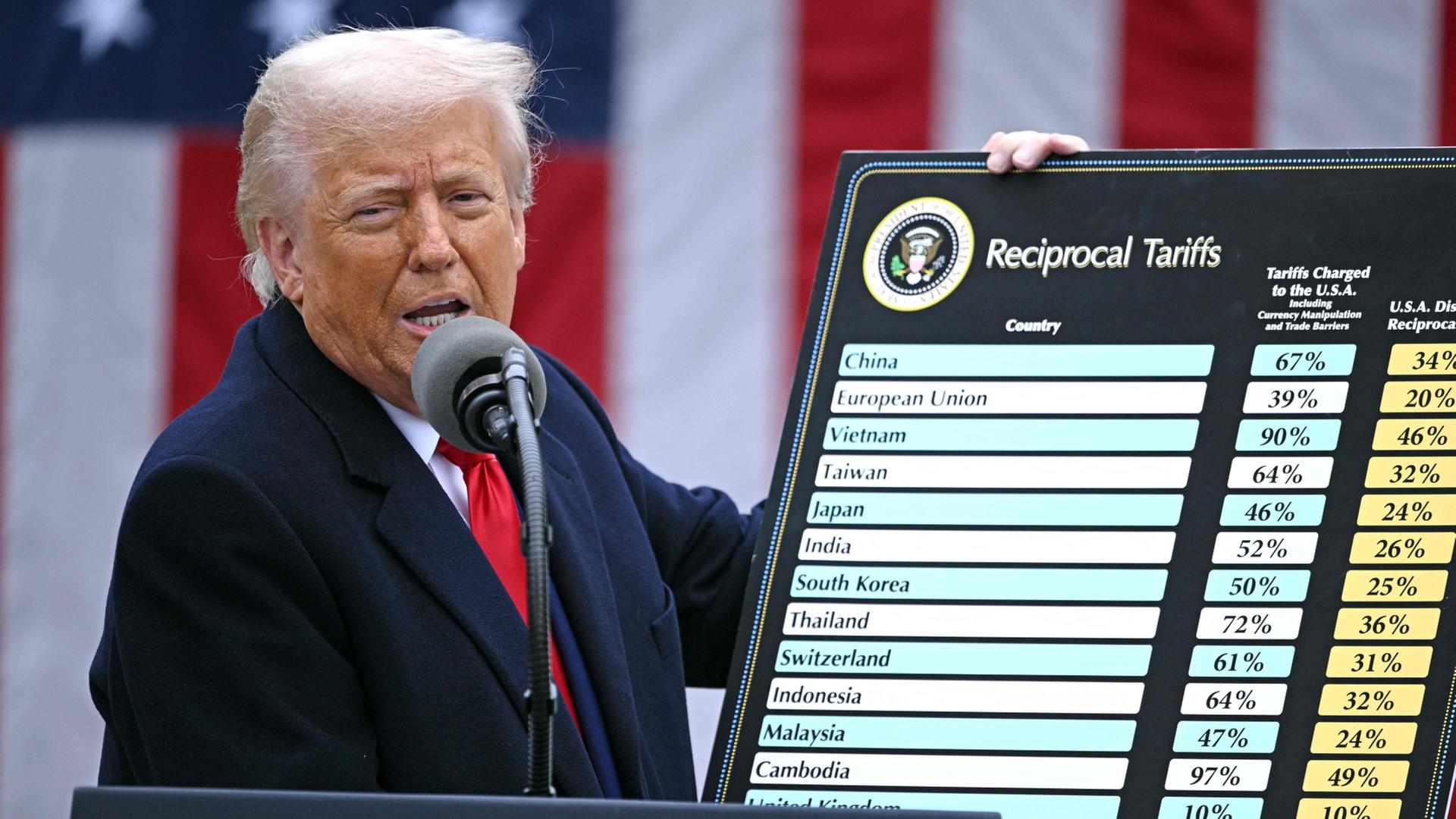 Donald Trump hält eine Tafel mit Zöllen für verschiedene Länder hoch. | AFP