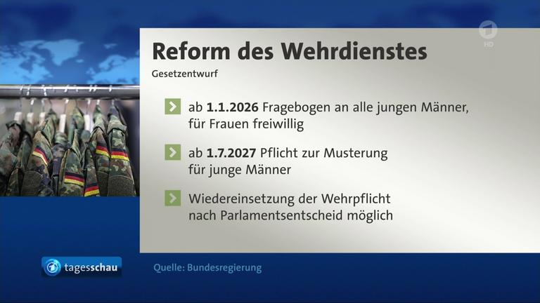 Plne fr Reform des Wehrdienstes