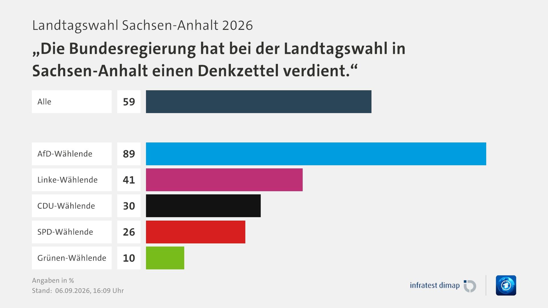 Wie die Bundespolitik die Wahl beeinflusste
