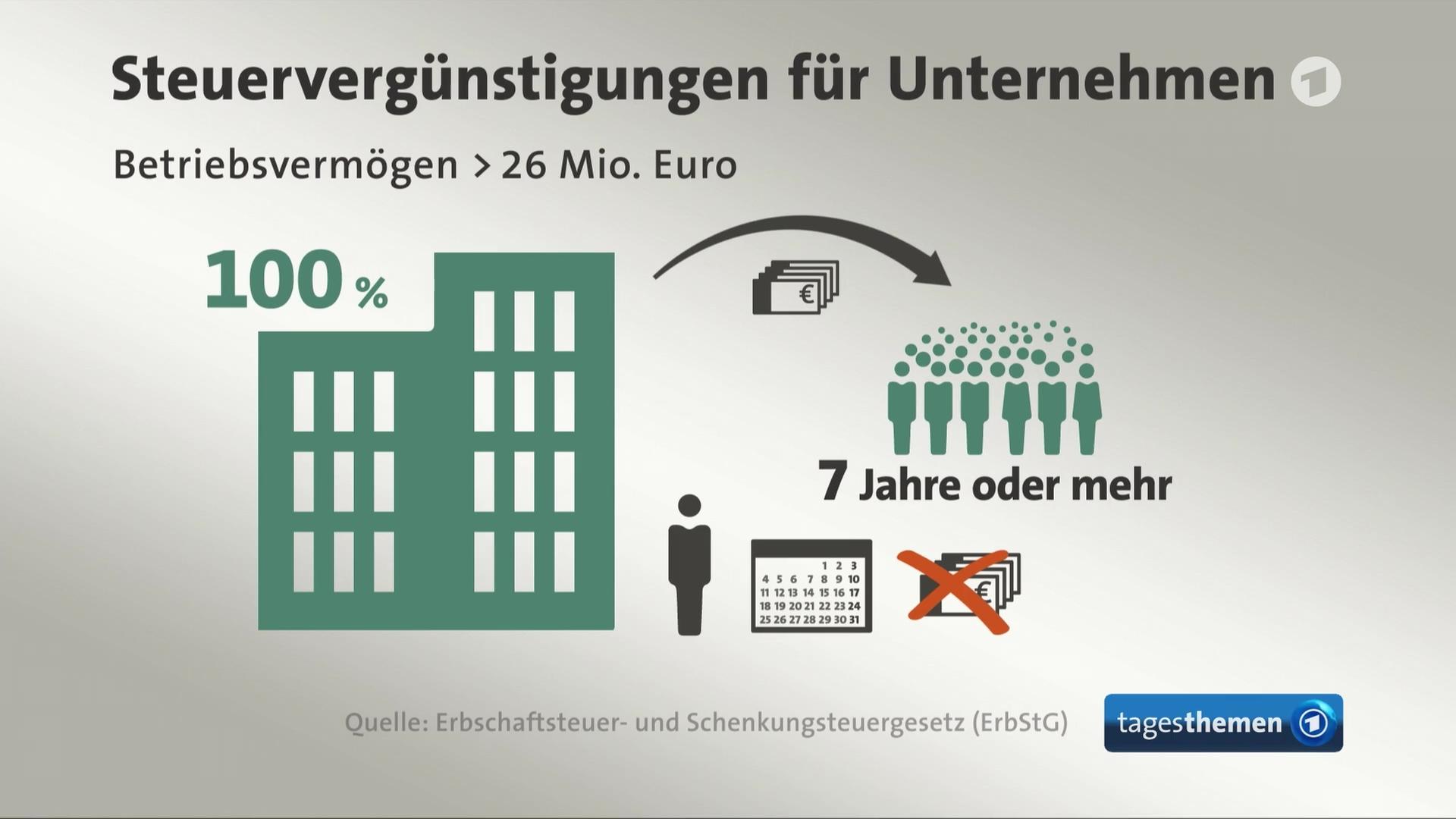 Sendungsbild | ARD-aktuell