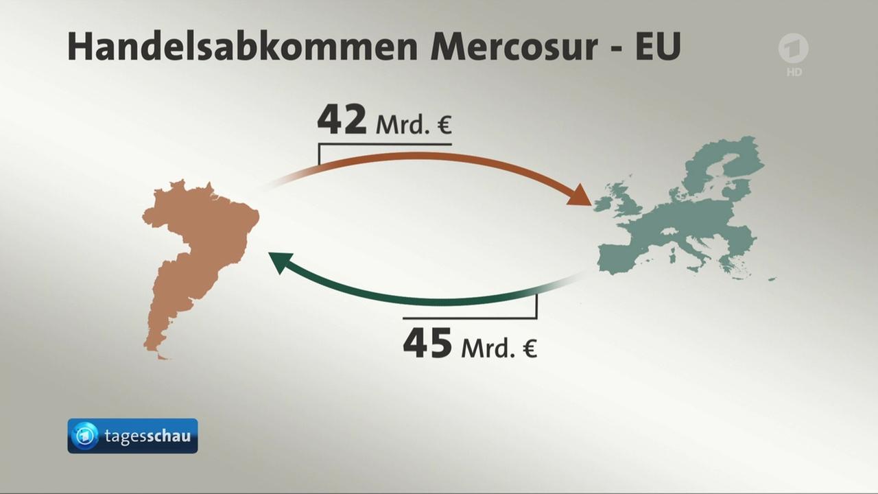 Usa Und Eu Handelsabkommen | Handelsbeziehungen zur Europäischen Union ...