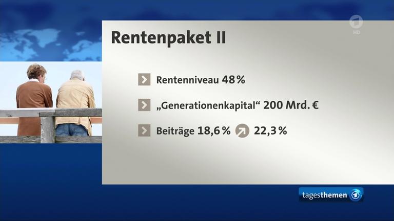 Umstrittenes Rentenpaket II beschlossen - Hhere Beitrge sorgen fr  Diskussion