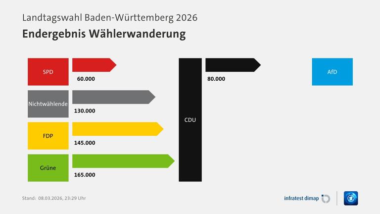 electionchart-ts-ltw26bw-520.jpg?width=7