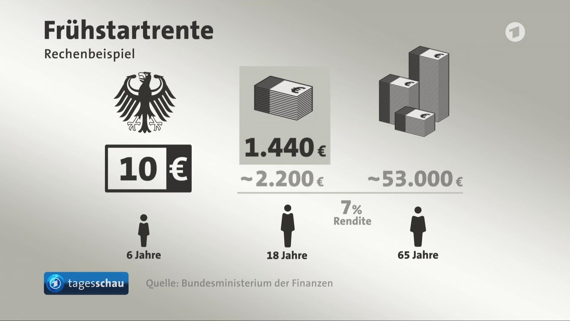 Sendungsbild | ARD-aktuell