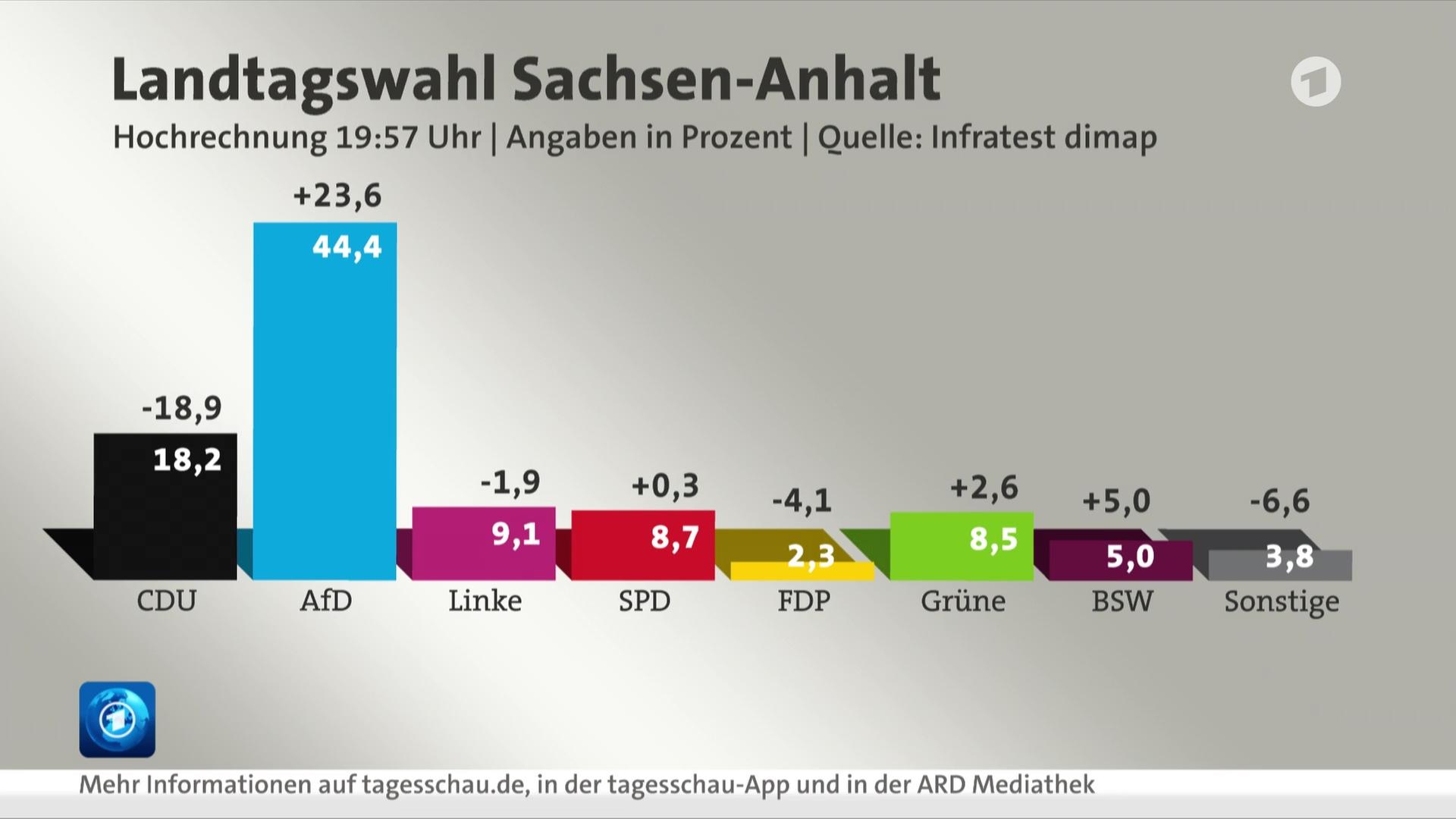 tagesschau in 100 Sekunden