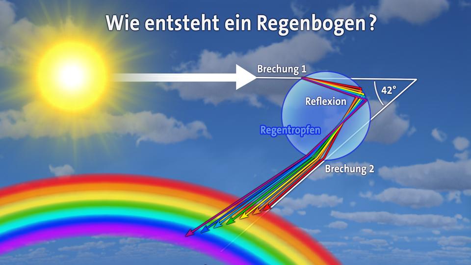 Wetterthema tagesschau.de