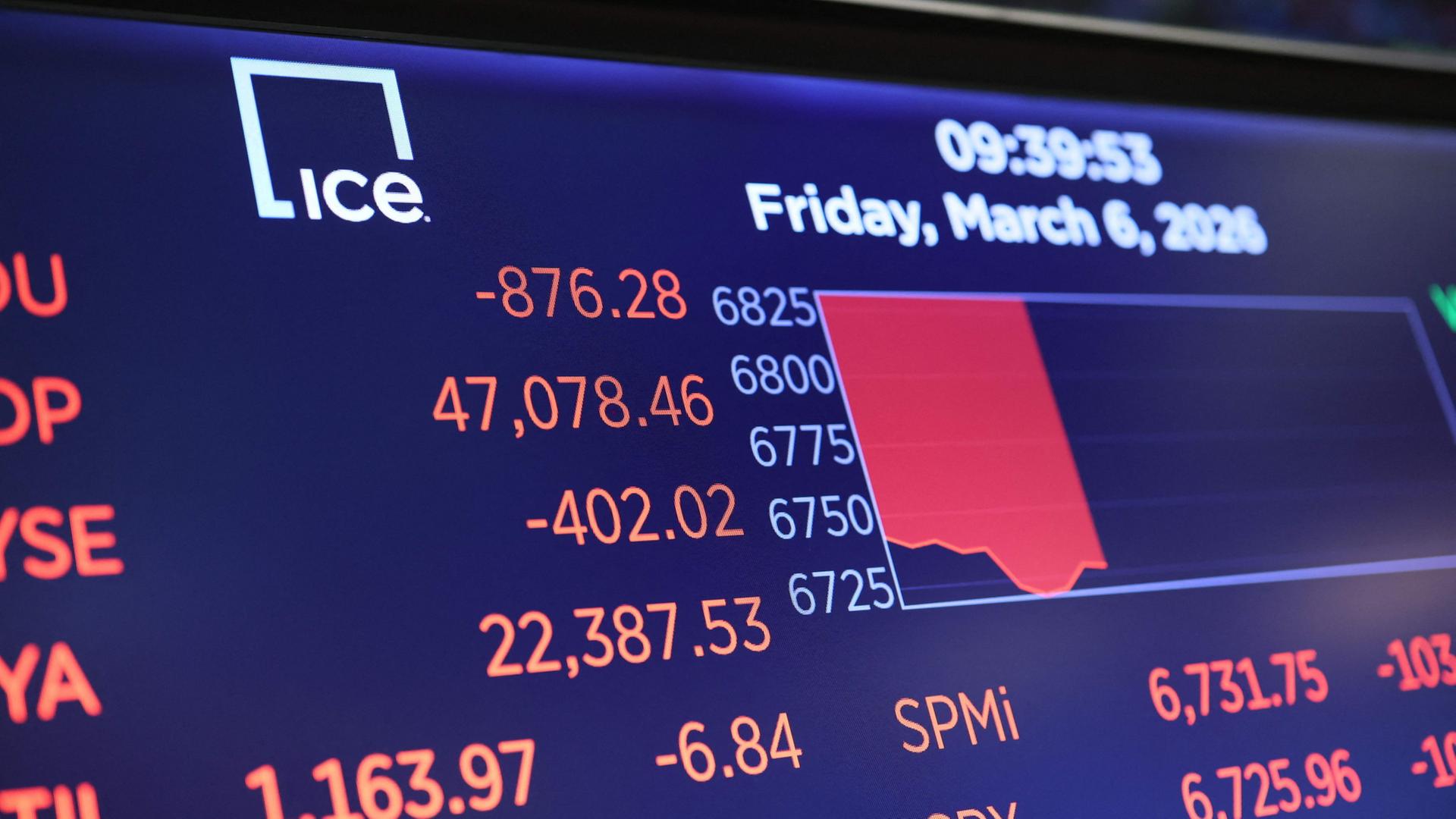 Eine Grafik mit Börsendaten zum Dow Jones | Getty Images via AFP
