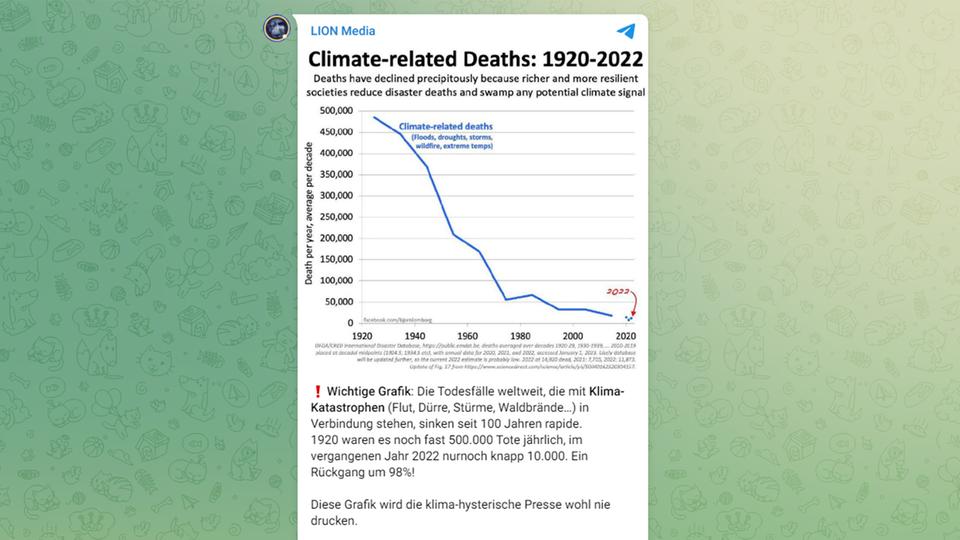 Scrennshot einer Studie, die bei Telegram geteilt wurde.