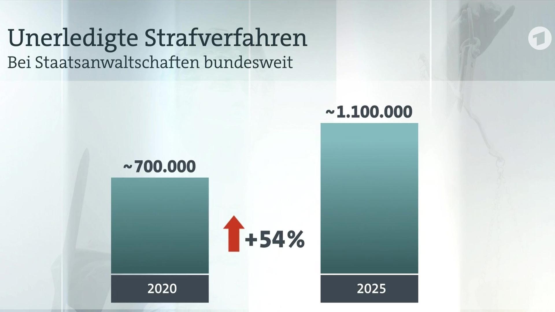 Sendungsbild | ARD-aktuell