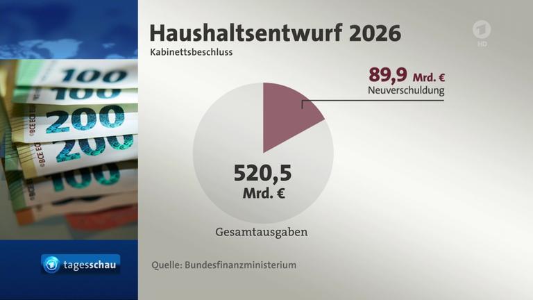 Sendungsbild