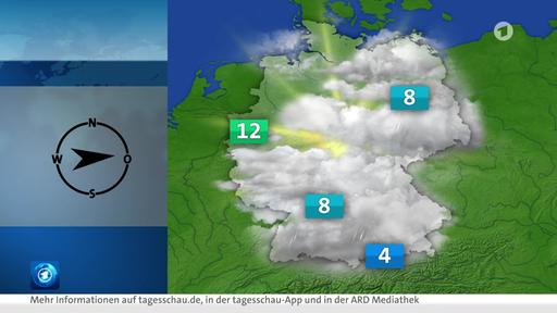 Die Wetteraussichten