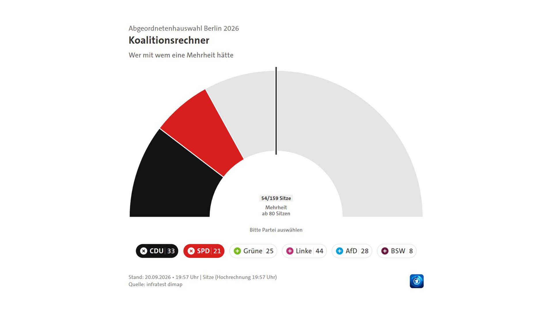 Screenshot Koalitionsrechner Berlin CDU SPD | Infratest dimap / ARD-aktuell