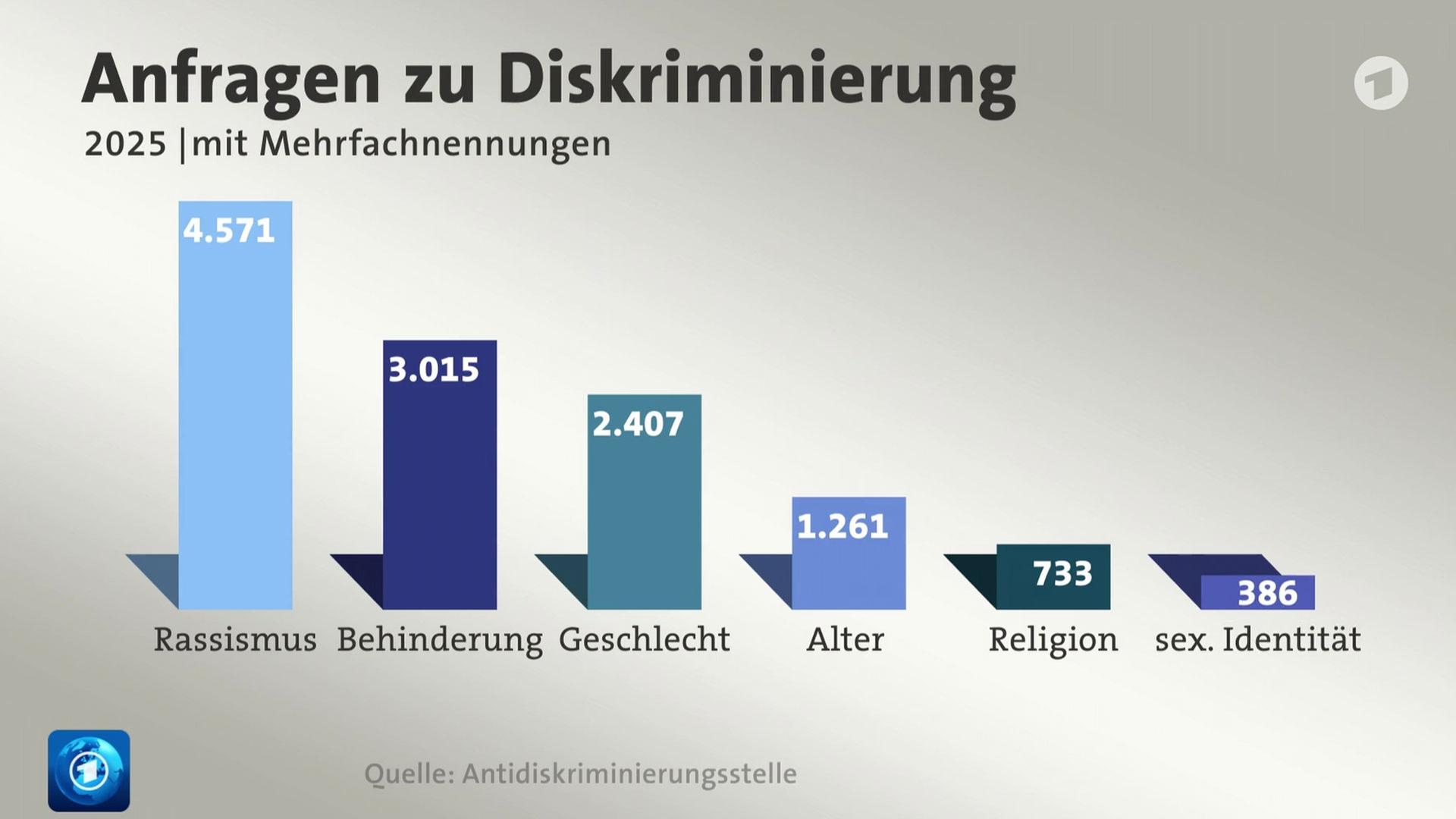 Sendungsbild | ARD-aktuell