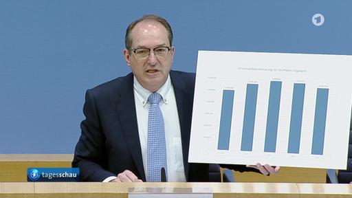 Weniger mußmaßliche Straftaten laut Polizeilicher Kriminalstatistik