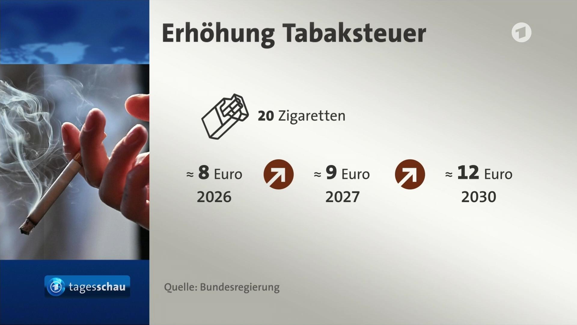 Sendungsbild | ARD-aktuell